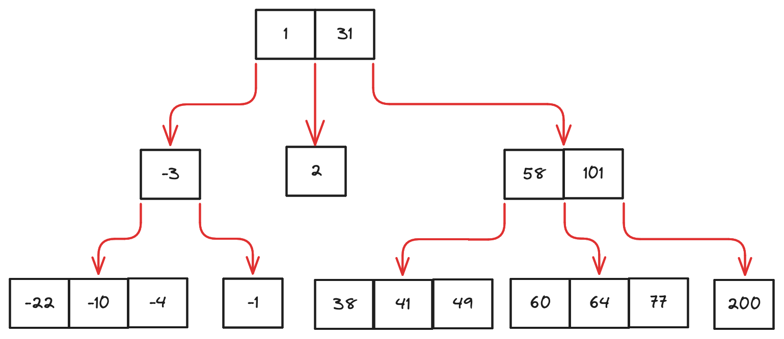 search-tree-example