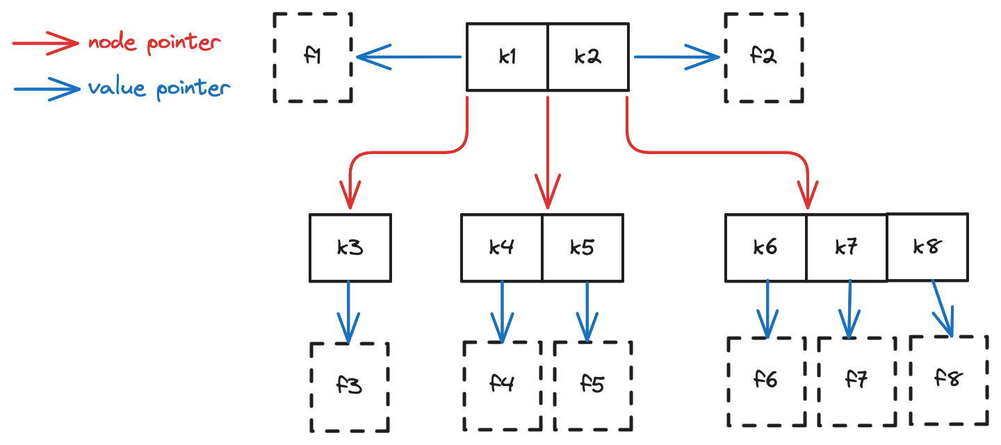 search-tree-files