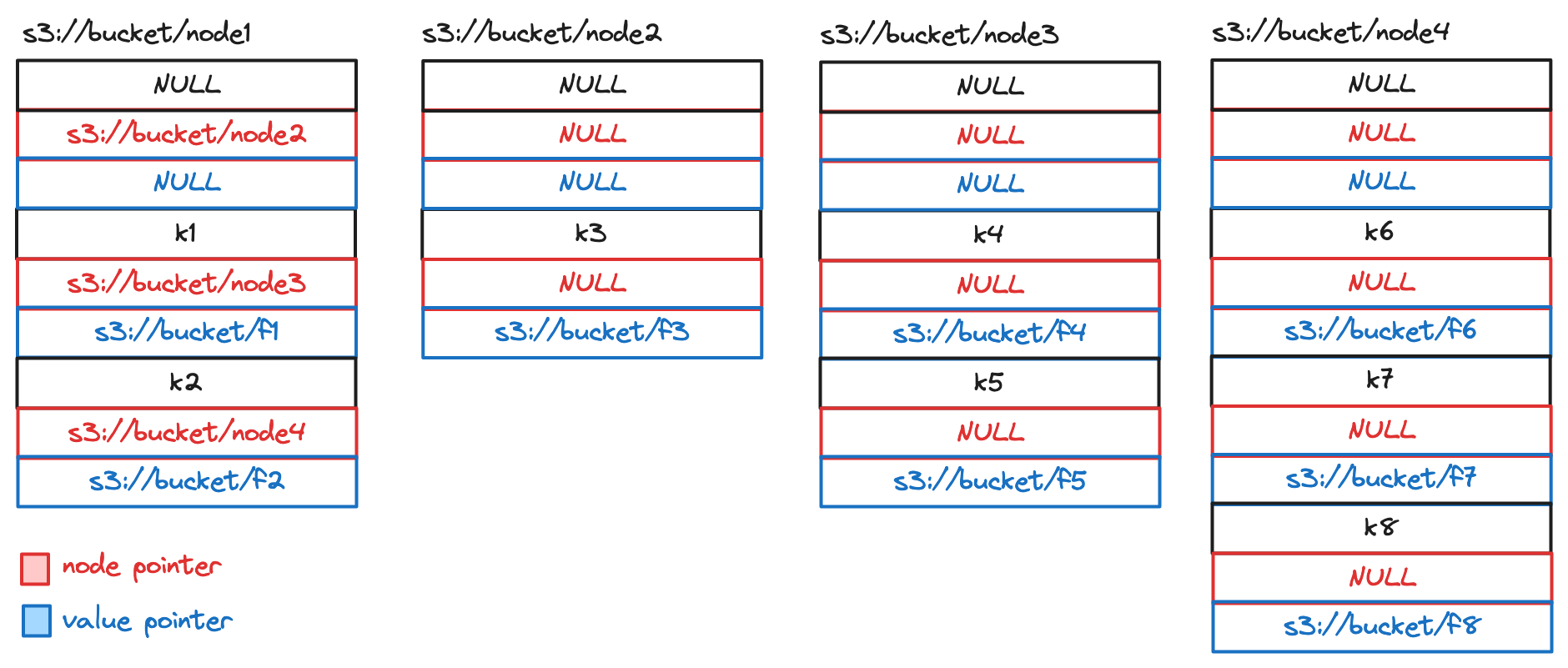 search-tree-map-storage