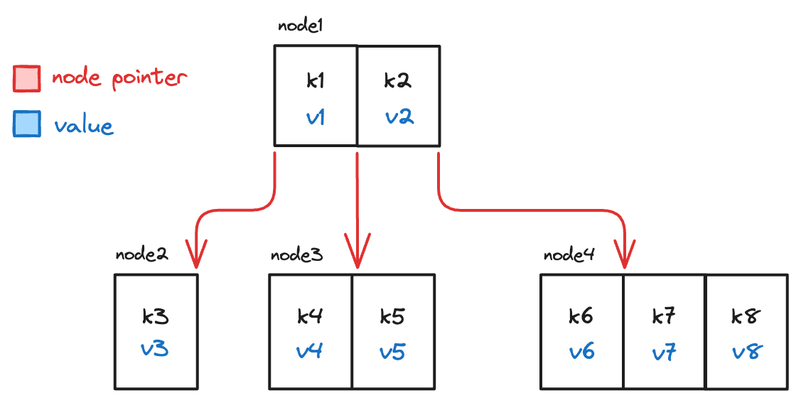 search-tree-map